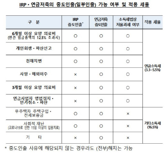 금융감독원 제공
